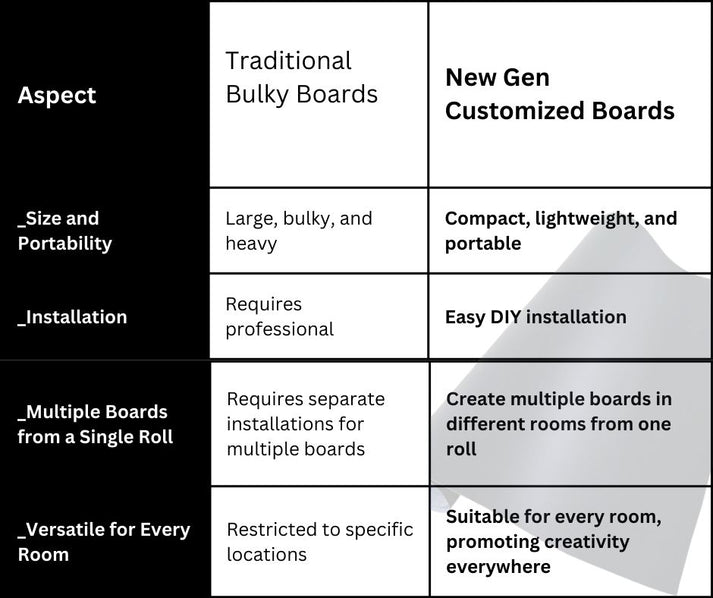 NewGen Customised Large Blackboards┃Chalkholder┃Colorful Chalks